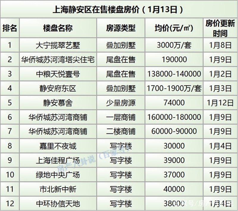 上海合租市场新趋势：温暖与挑战并存