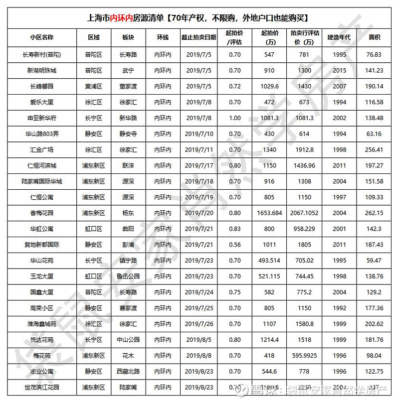 上海整租市场动态”，把握租房新趋势