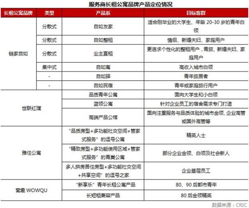 上海房屋租赁市场最新动态